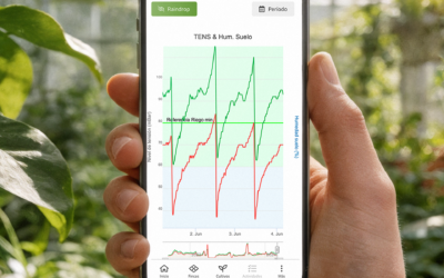 Agricultura en primavera: riego inteligente