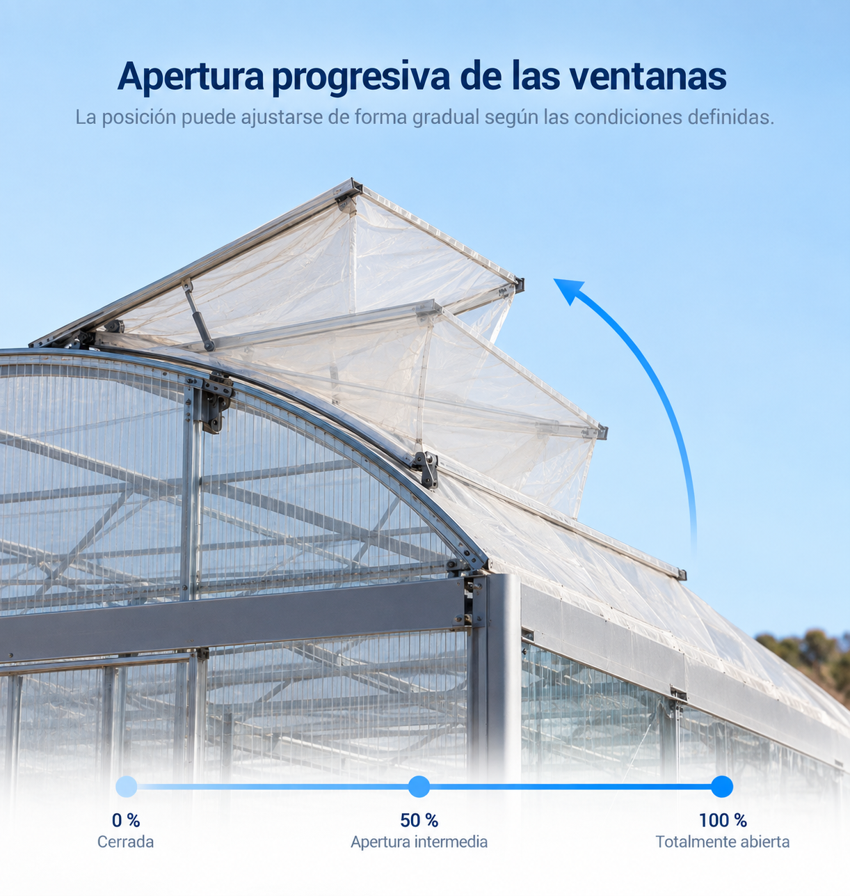 Apertura progresiva de las ventanas